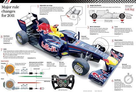 Formula 1 Car Engine Specs