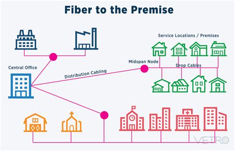 What is OSP? An Introduction to Outside Plant Fiber Optic Network ...