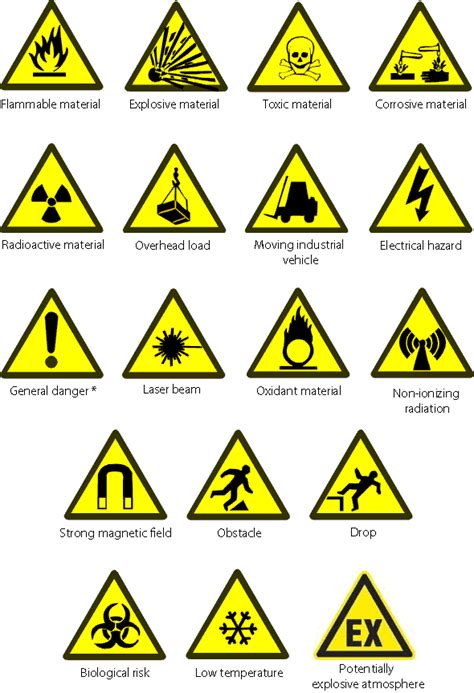 Requirements concerning the provision of safety signs in the workplace ...