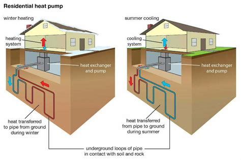 Geothermal Heat Pumps - woolseypump.com