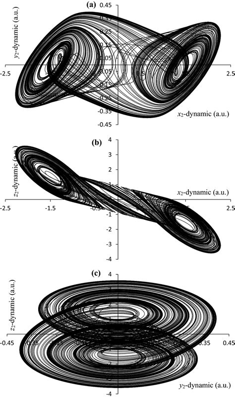 Attractor of Chua chaotic system at initial conditions xi = 0 ...