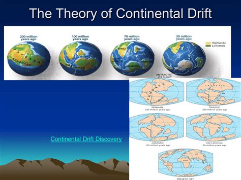 ALFRED WEGENER THEORY OF CONTINENTAL DRIFT