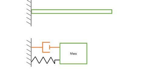 The Principles of Damping - Empire engineering