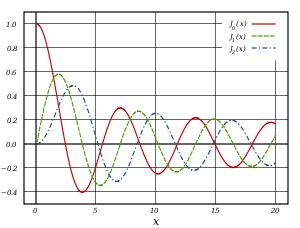 Bessel function - Wikipedia