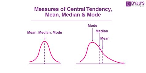 Mean Median and Mode - Definition, Formulas, Examples