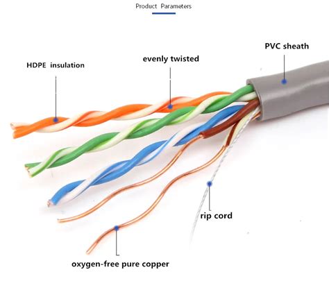 Utp Cat 5e Utp Cable Price Per Meter - Buy Cat5e Cable,Cat5e Utp Cable ...