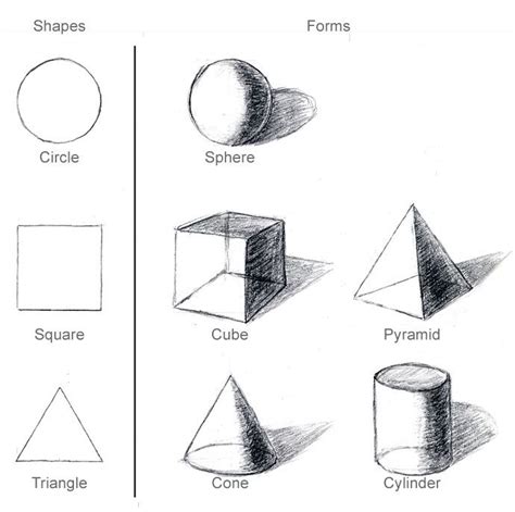 Teacher could start drawing one and have students guess the shape and ...