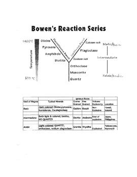 40 bowen's reaction series diagram - Diagram For You