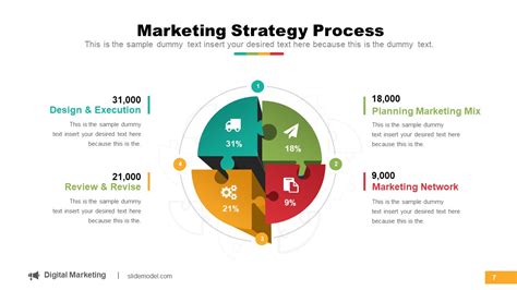 Digital Marketing Strategy Template - SlideModel