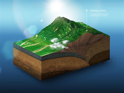 Himalayas - Convergent plate boundary by Michael Tzscheppan on Dribbble