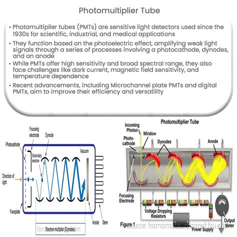 Photomultiplier tube | How it works, Application & Advantages