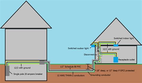 electrical - Wiring to a detached garage - Home Improvement Stack Exchange