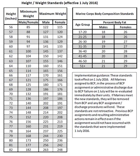 Body Composition Program Standards