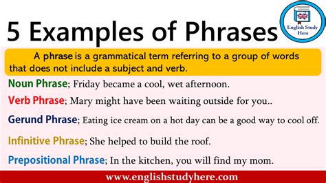 A phrase is a grammatical term referring to a group of words that does ...