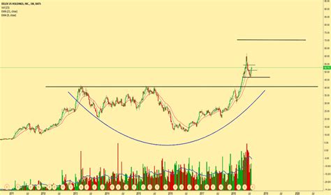 DK Stock Price and Chart — NYSE:DK — TradingView