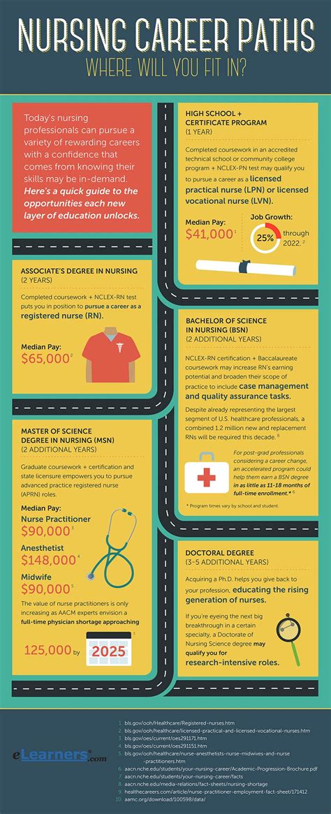 Nursing Career Paths | Jobs for Nursing Professionals