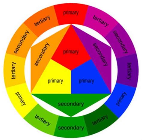 Colour Theory: An Introduction - Usability Geek