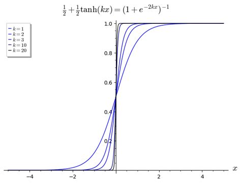 Function approximation - Wikipedia