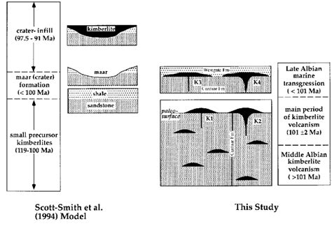 Development of kimberlite pipes in the Fort à la Corne kimberlite ...