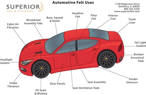 Basic Car Parts Diagram Exterior