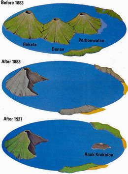 Refleksi Resonansi: Letusan Krakatau