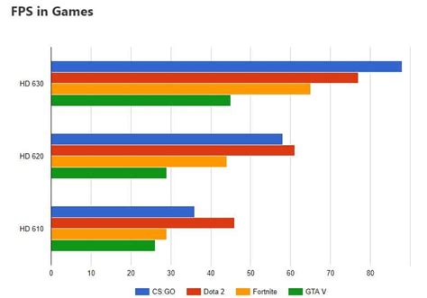 Intel UHD Graphics: The Ultimate Guide to Improve Performance