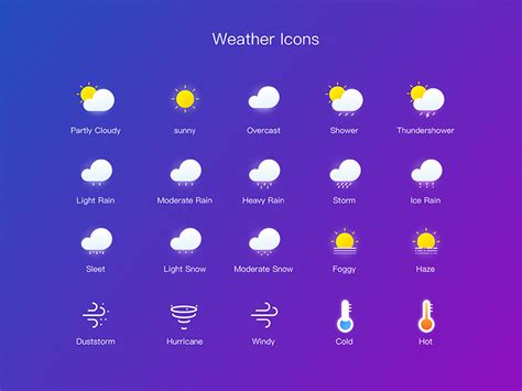 The Weather Channel App Symbols - The Best Weather Apps And Widgets For ...