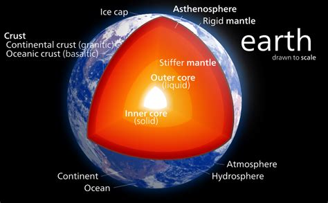 The Composition and Structure of Earth | Physical Geography