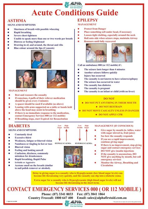 Acute Conditions Poster A3 Laminated