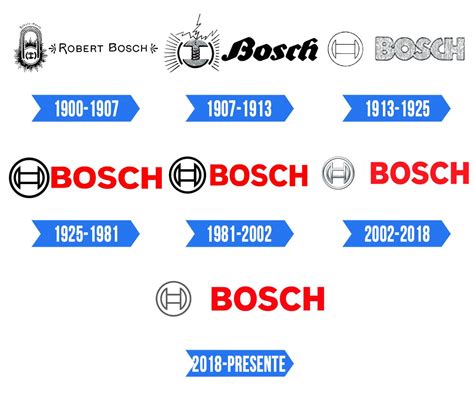 Old Bosch Logo