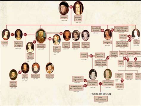 Queen Elizabeth 1 Family Tree | Queen elizabeth family tree, Family ...