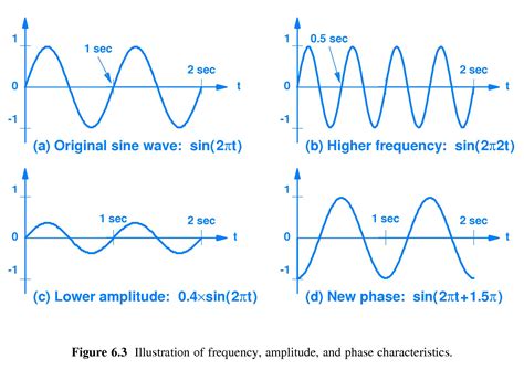 chapter 06 -- information sources and signals