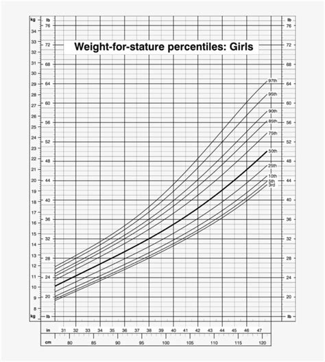 Growth Chart Cdc 2016 Calculator Weight For Stature - Free Transparent ...