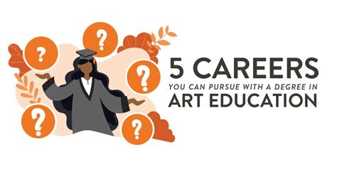 Art Education Degree | Learn to Teach Art K-12 at RMCAD