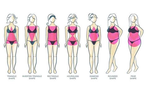 Pin on body shapes and how to dress them.