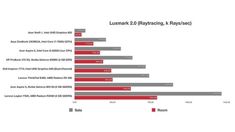 Intel UHD Graphics 605 (Laptop) im Test - Notebooks und Mobiles