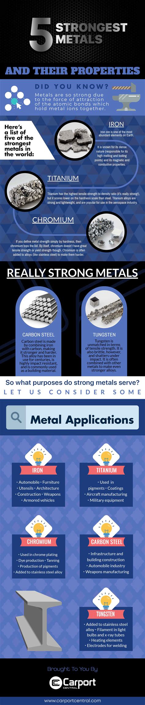 Top Five Strongest Metals and Their Properties | Infographics Race