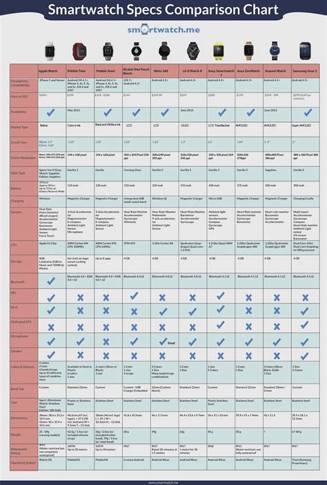 Smartwatch Features Comparison Chart: A Visual Reference of Charts ...