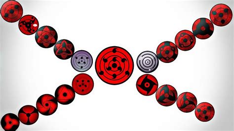 Naruto: Sharingan All Form - Ability (Sharingan,Mangekyou,Eternal ...