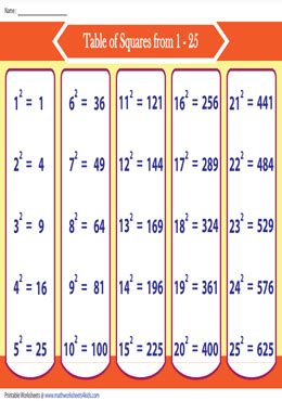 List of Perfect Squares | Printable Charts