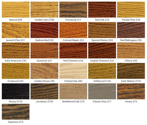 Minwax Stain Colors For Wood Floors | Floor Roma