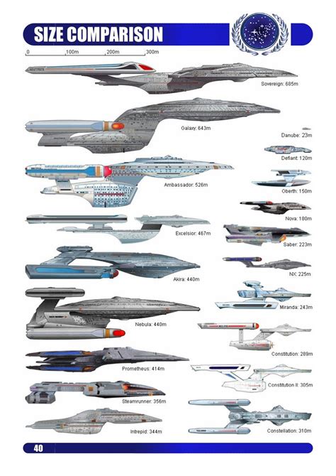 Star Size Comparison Chart