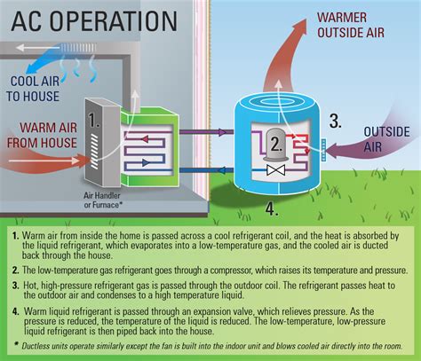 ENERGY STAR Ask the Experts | Products | ENERGY STAR