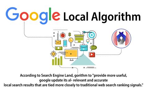 Google Local Search Algorithm Update On January 31st? - Kikde Group