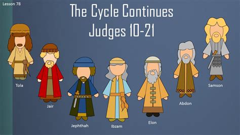 Old Testament Seminary Helps: Lesson 78 "The Cycle Continues" Judges 10-21