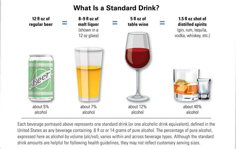 What is a Drink of Alcohol? - MN Dept. of Health