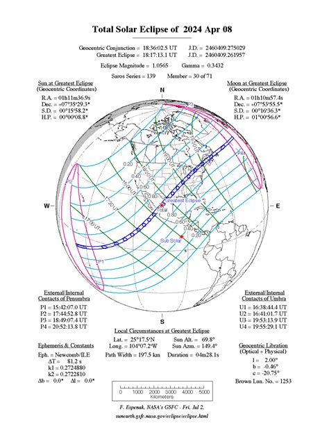 Why Is Eclipse 2024 Path Trending - Lanie Rebbecca