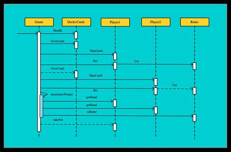 Sequence Diagram Template