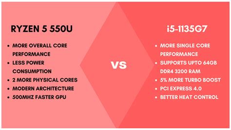 Which is Better AMD Ryzen 5 vs Intel Core i5? | Frontendscript