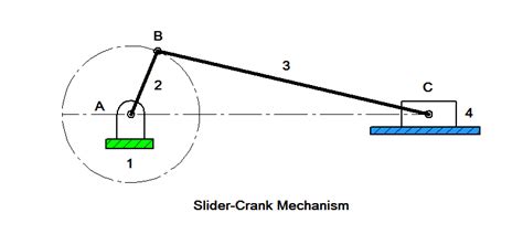 Mechanical Engineering - Fundamentals : Slider Crank Mechanisms: